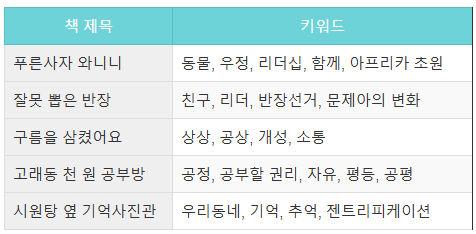 초등 3학년 인물중심 책 추천