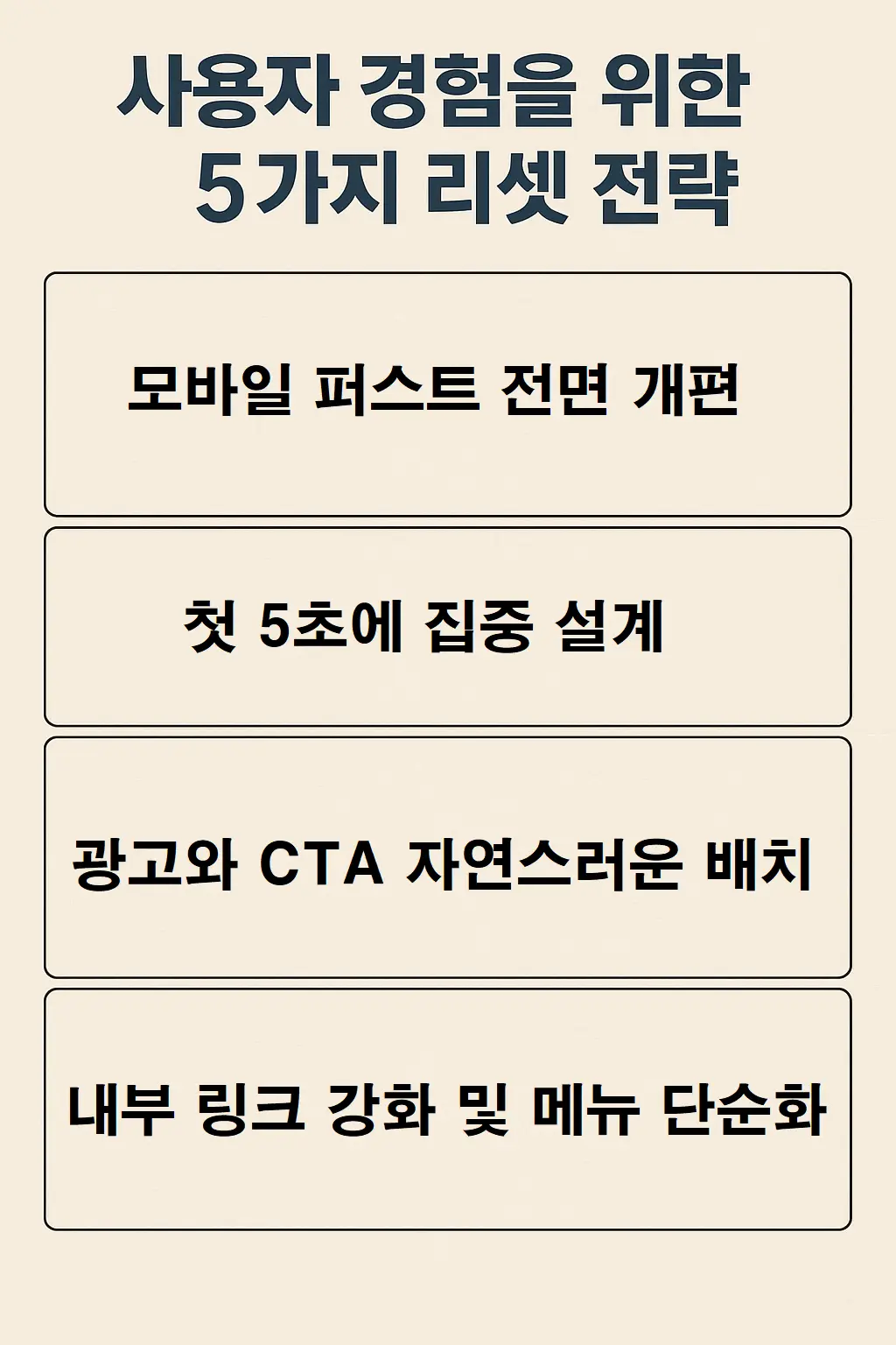 모바일 최적화, 도입부 설계, CTA 배치, 내부링크 강화, 독자 참여 유도를 포함한 블로그 UX 리셋 전략 5단계 요약