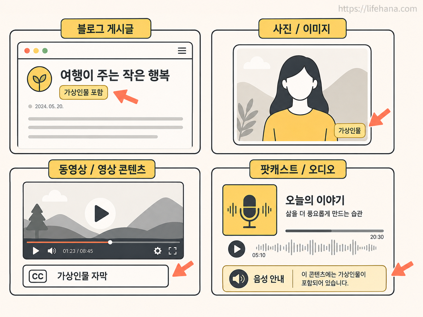 기업 마케터가 AI 가상 모델 계약 시 확인해야 할 체크리스트 및 법적 리스크 점검 프로세스