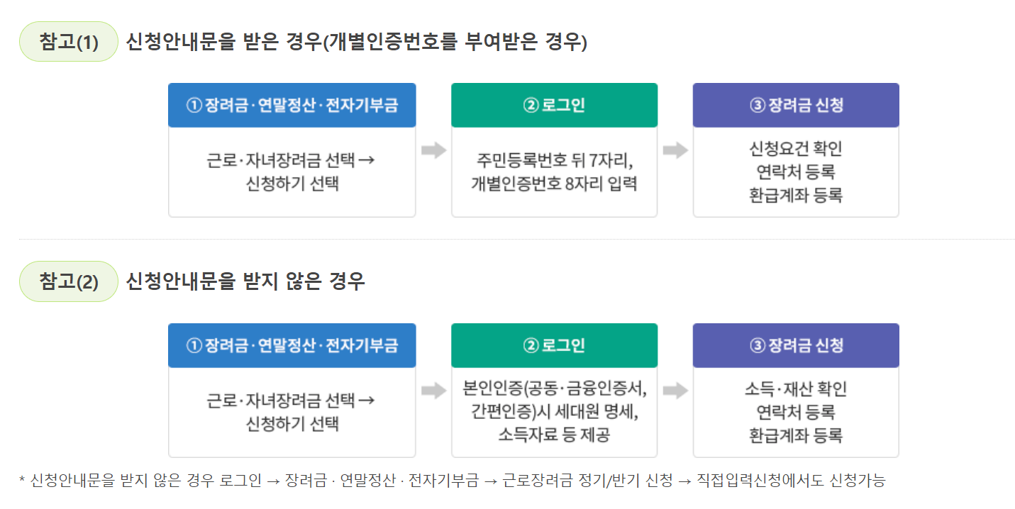 2024 근로장려금 신청자격확인 및 신청방법