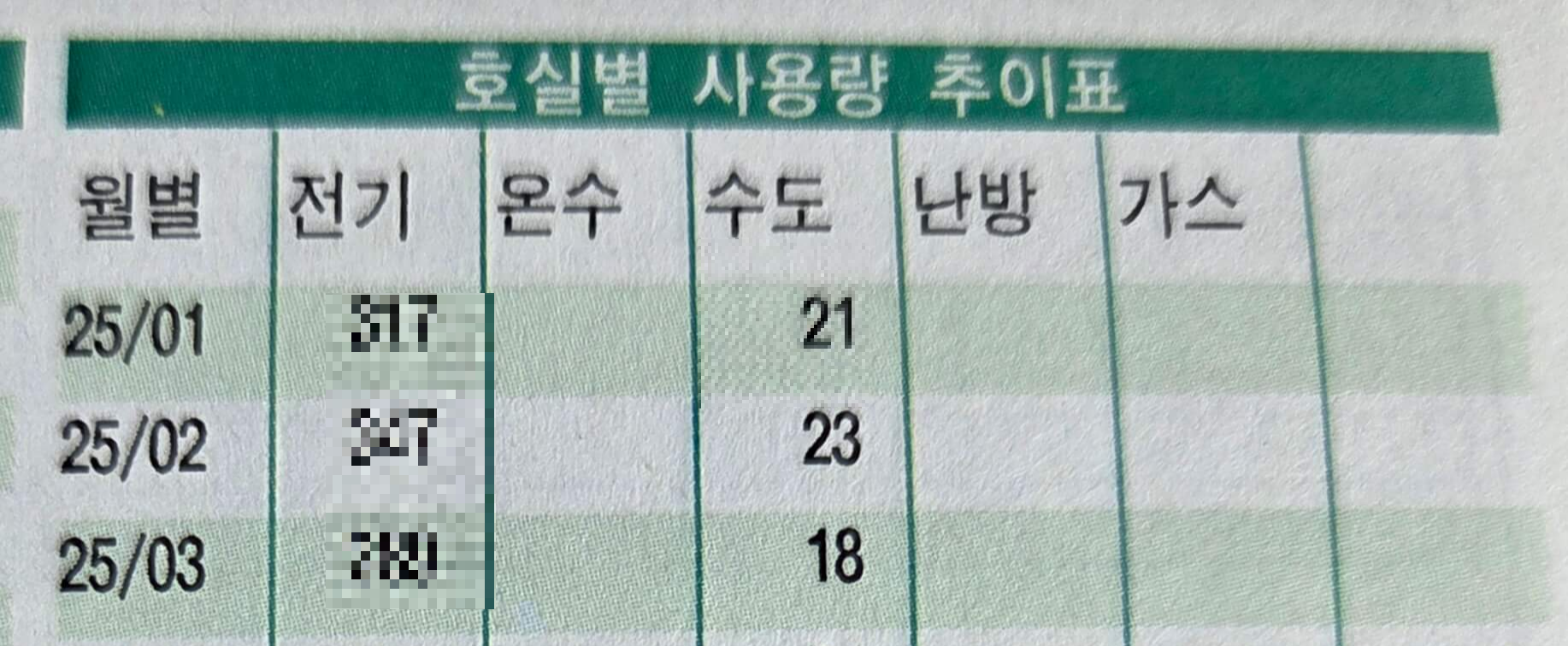 에너지 캐시백 신청 안 하면 손해! 전기요금 돌려받는 방법