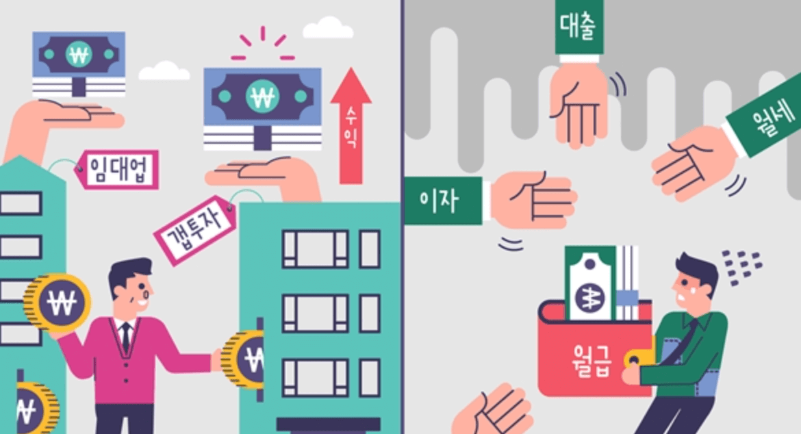 소득의 종류