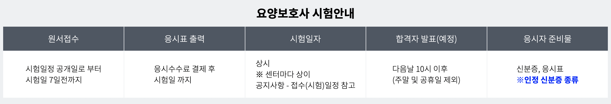 요양보호사 기출문제 1 3