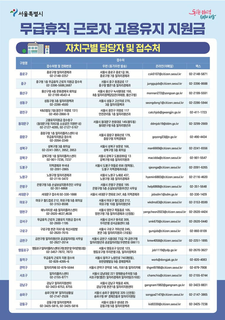 무급휴직 근로자 지원 (1)