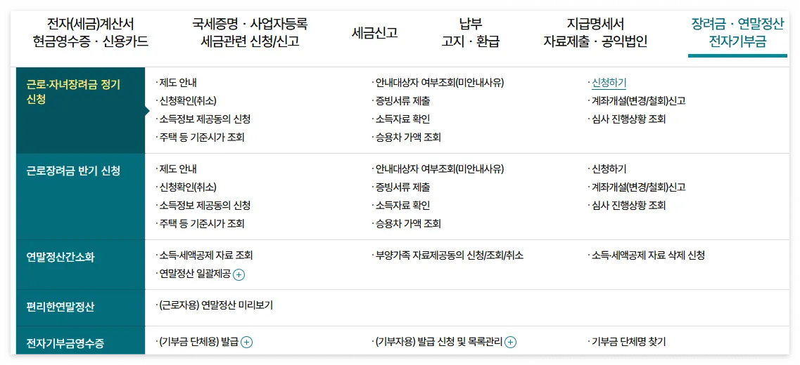2025 연말정산 미리보기 환급금 조회 방법