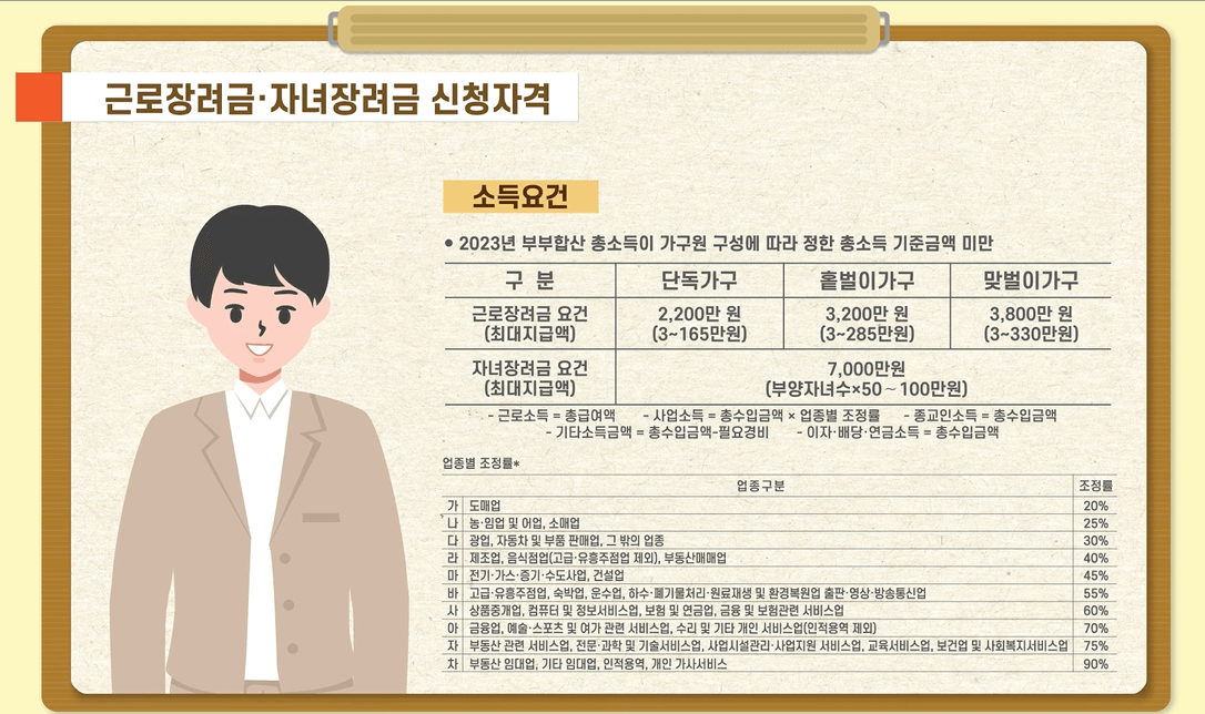 근로장려금 신청자격