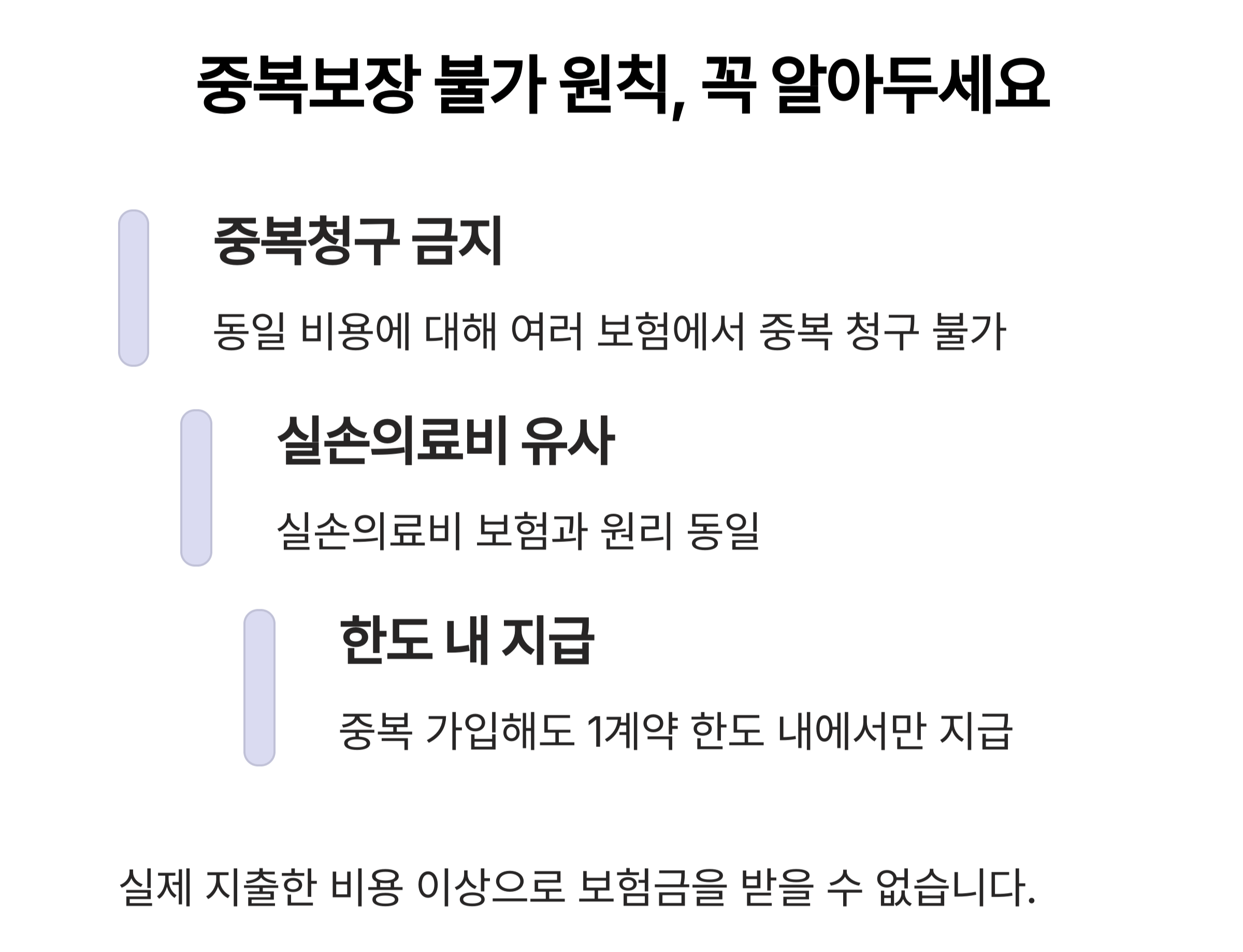 중복보장 불가 원칙 - 알아두어야 할 중요 사항