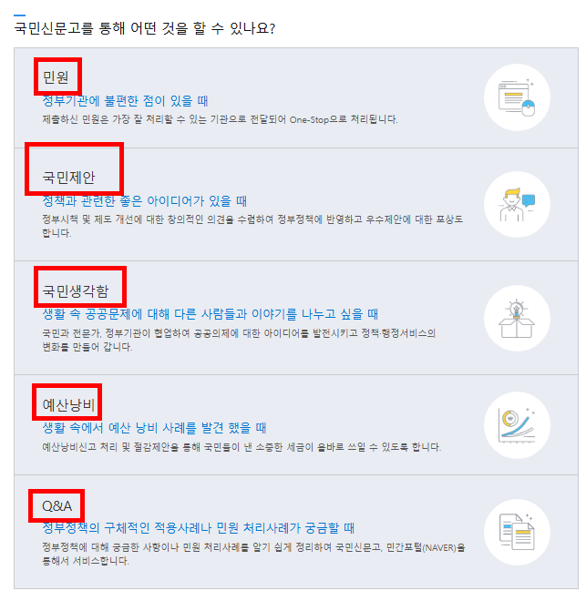 국민신문고 민원신청 절차