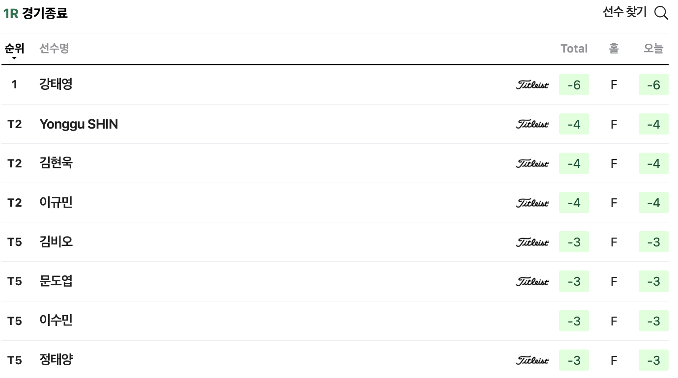 2025 우리금융 챔피언십 1라운드 경기결과
