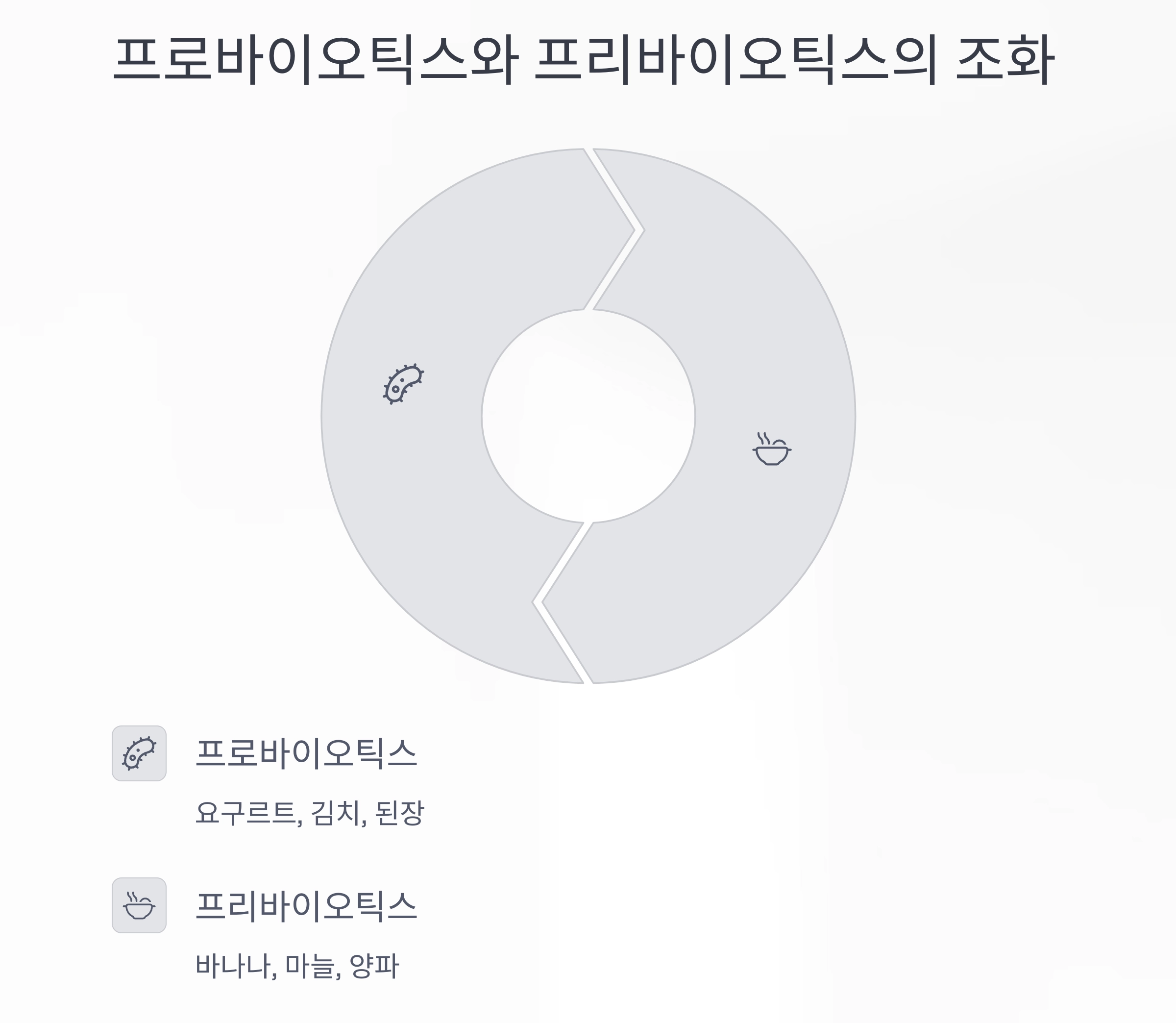 장 건강 지키는 여름철 프로바이오틱스 식단 비법
