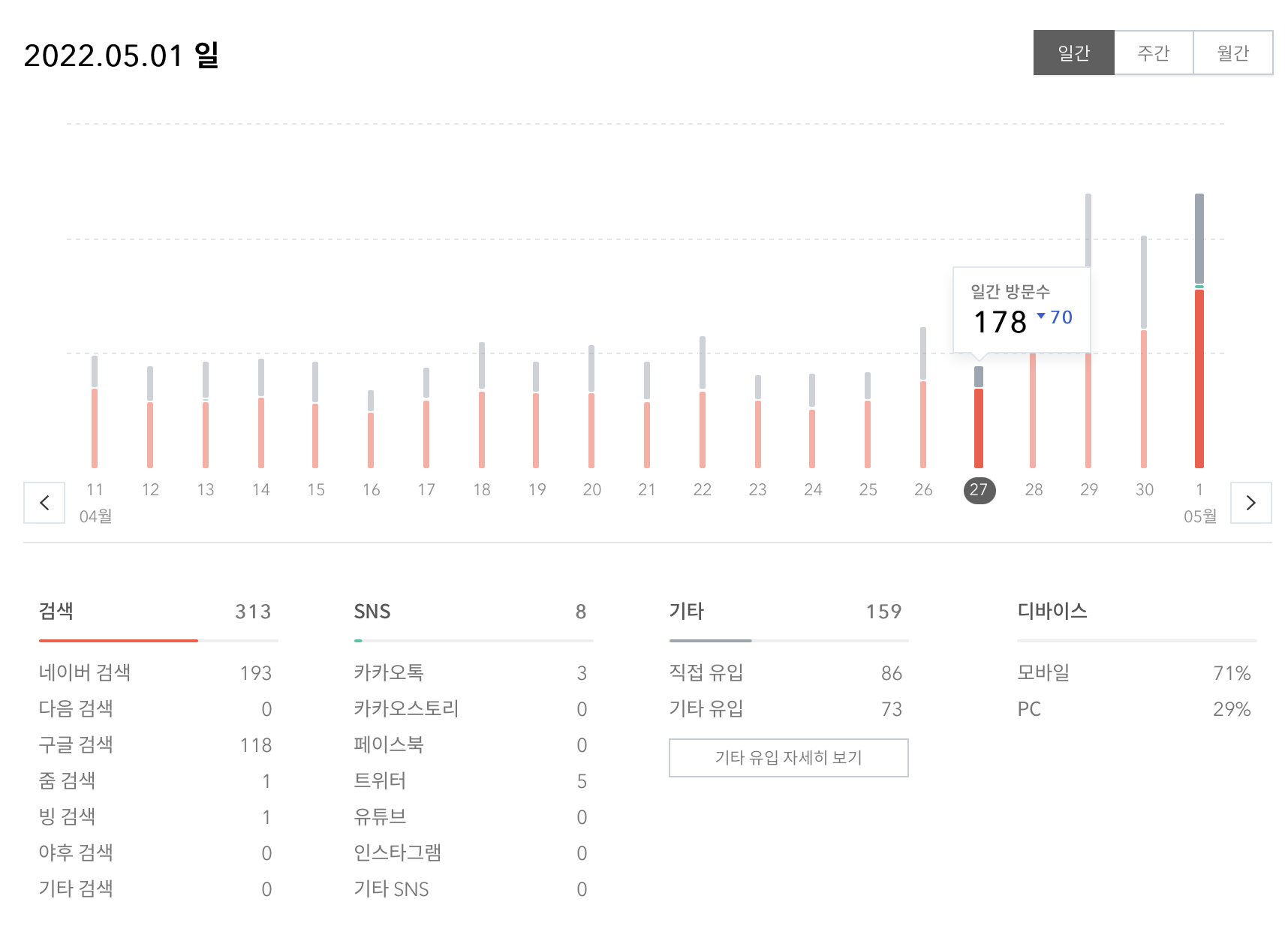 네이버 방문자