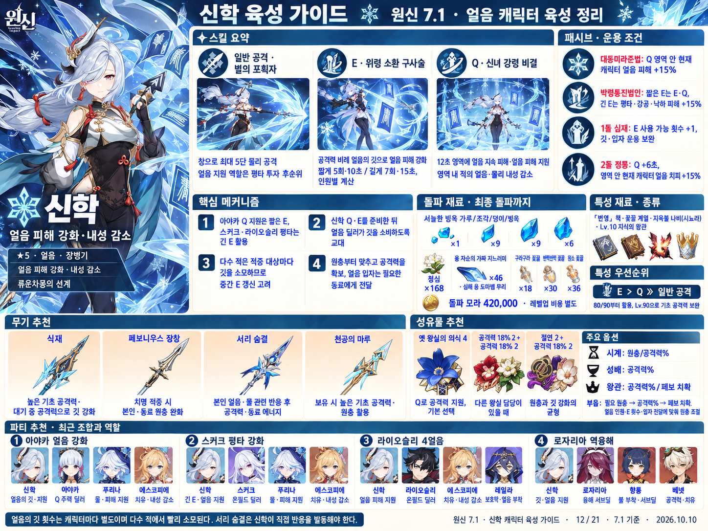 7.1버전 신학 육성