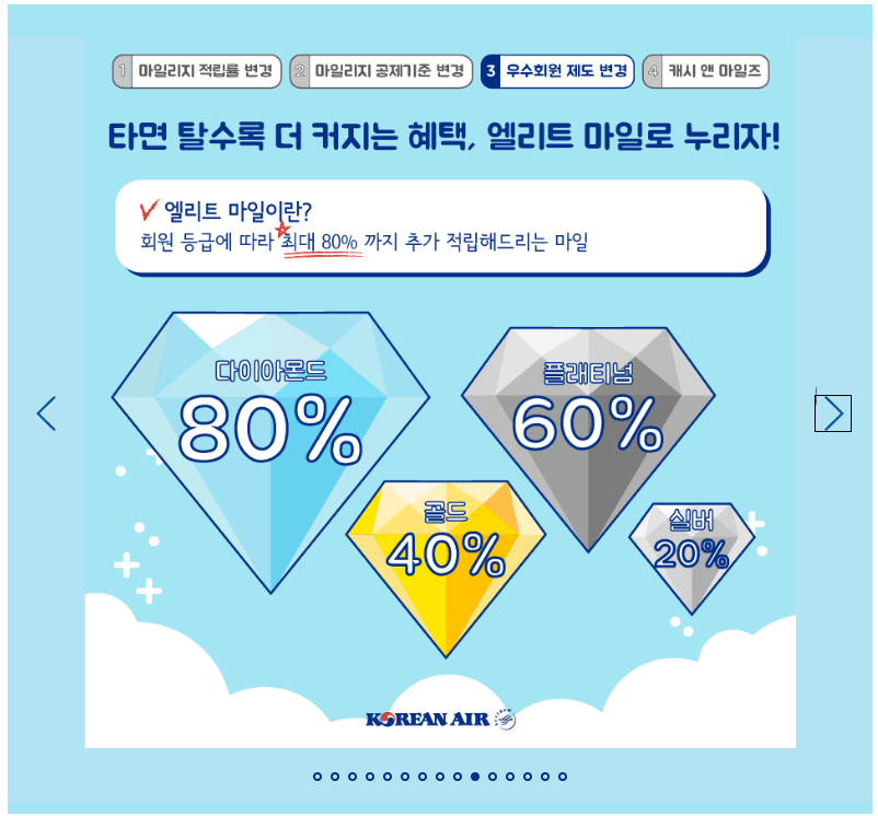 대한항공 스카이패스 회원 등급