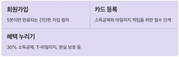 티머니 홈페이지 바로가기와 활용법 핵심 요약 정리