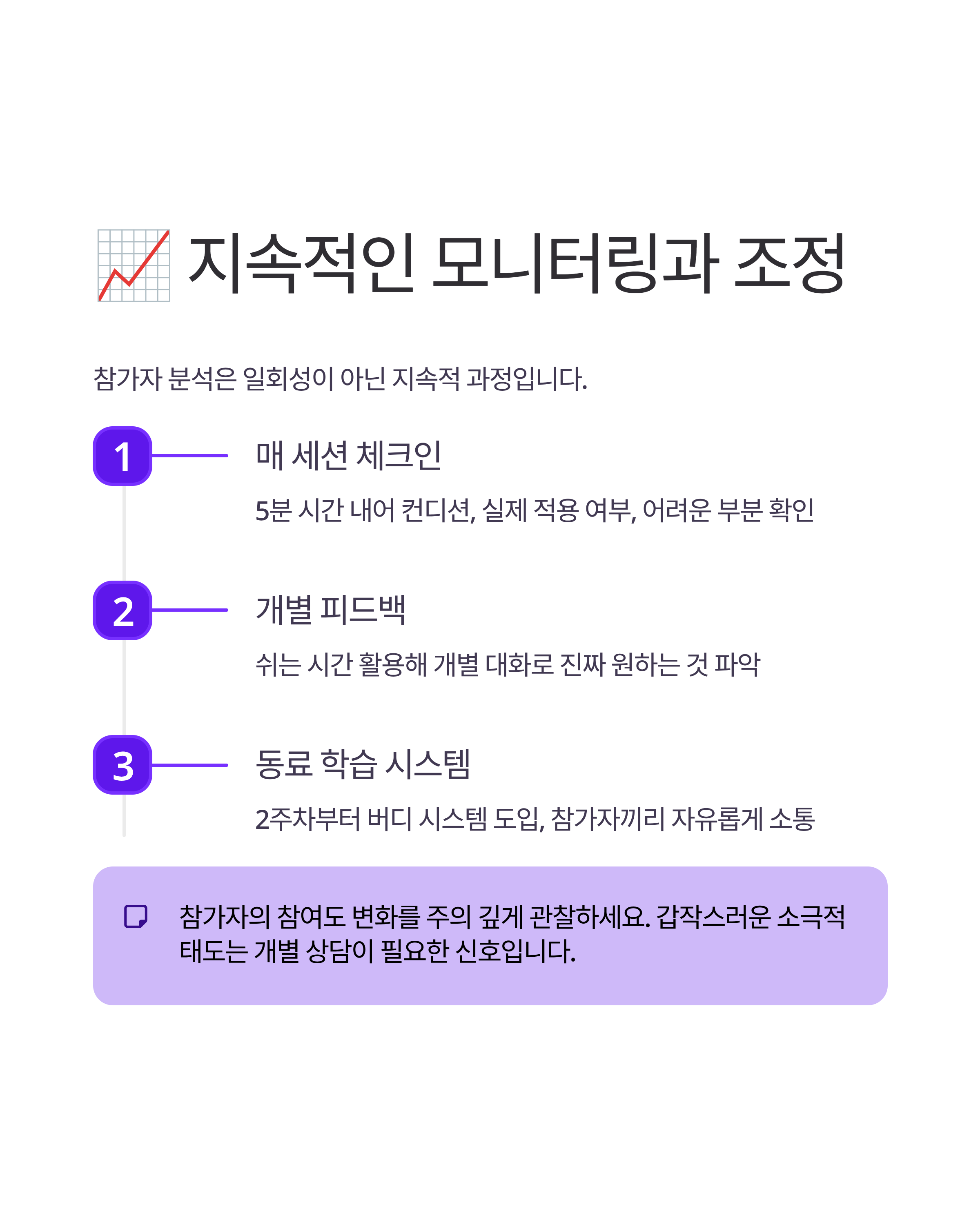 AI 교육 효과 극대화하는 참가자 분석법