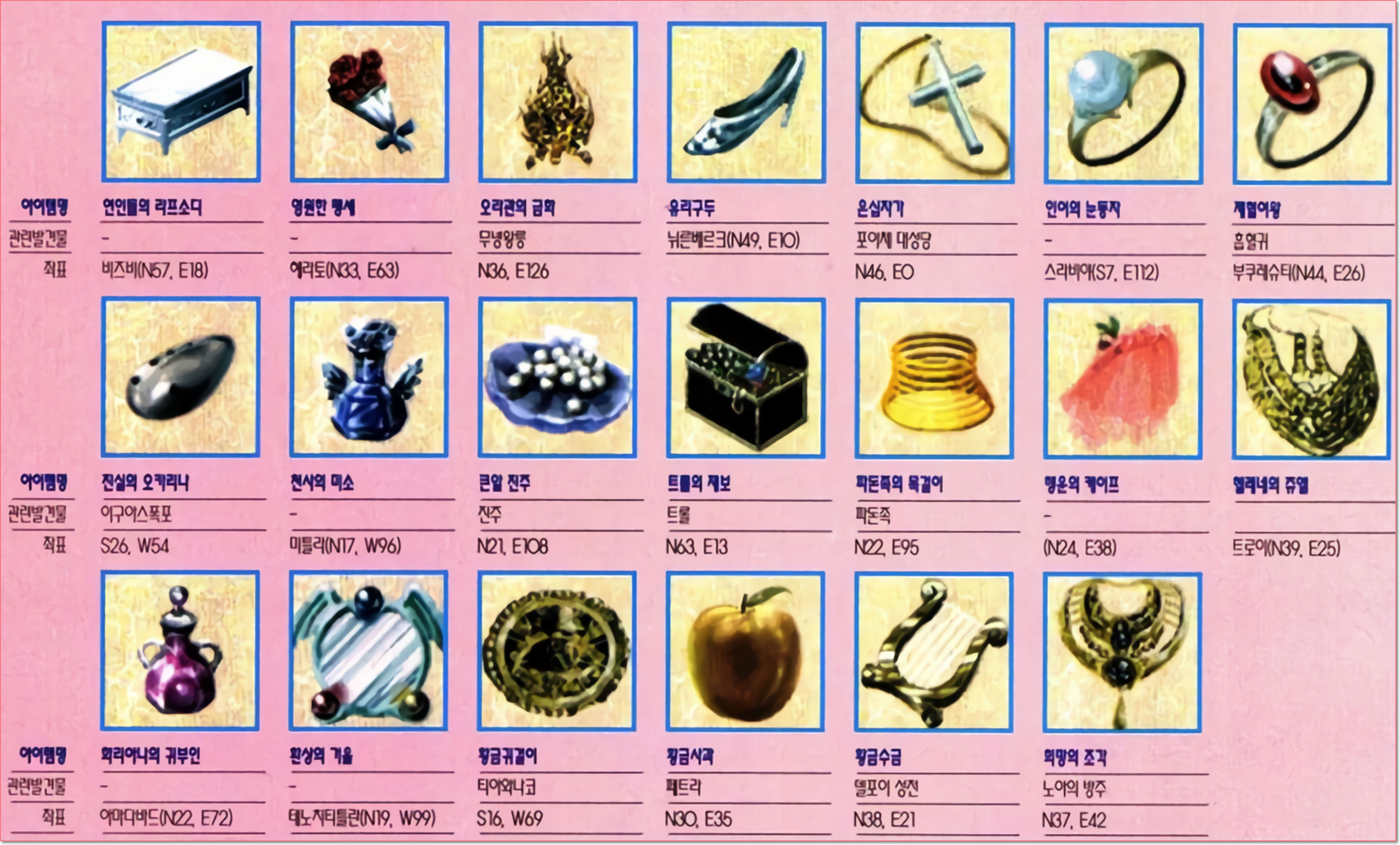 복사품 선물 좌표-2