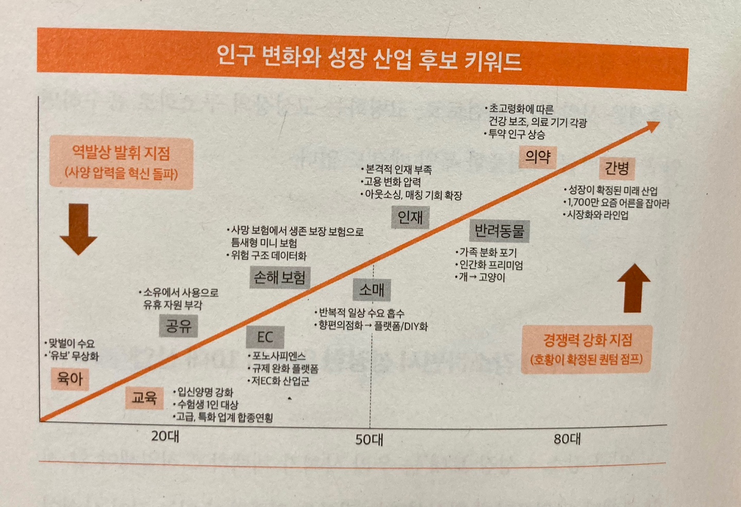 인구감소사회 성장산업후보군