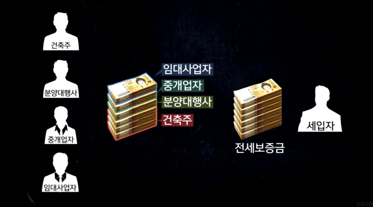 빌라 전세사기 이루어지는 구조