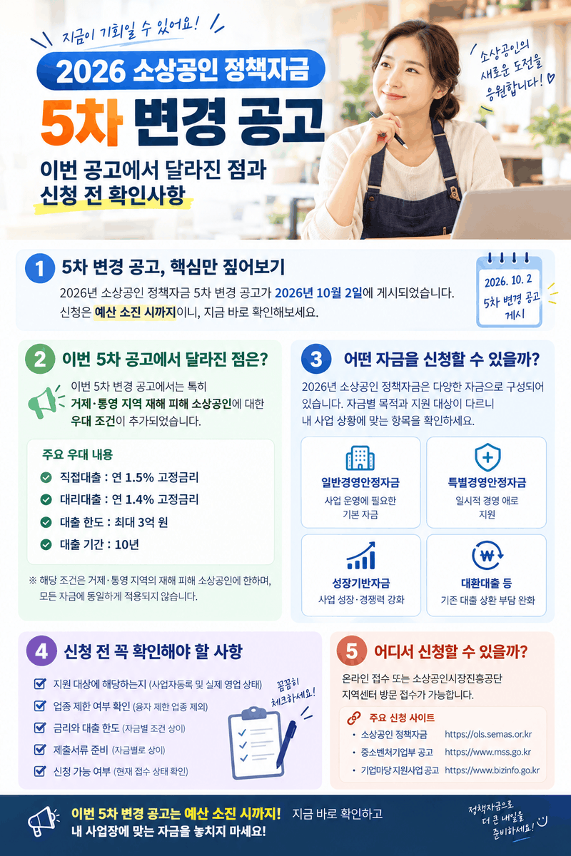 2026년 소상공인 정책자금 5차 변경 공고의 주요 변경 사항과 신청 전 확인사항