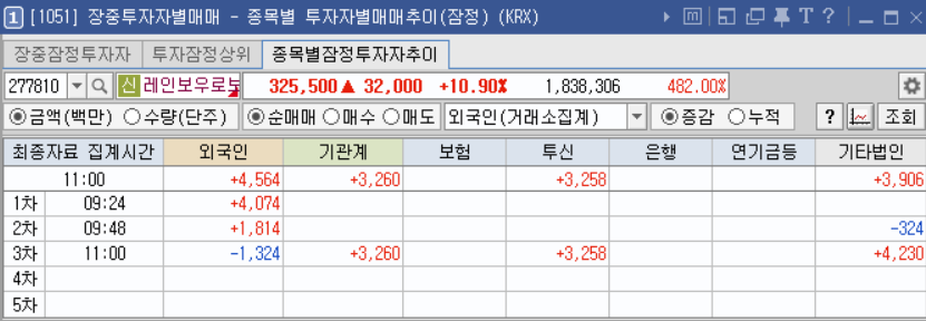레인보우로보틱스-20250925-외국인수급-키움증권HTS-1051