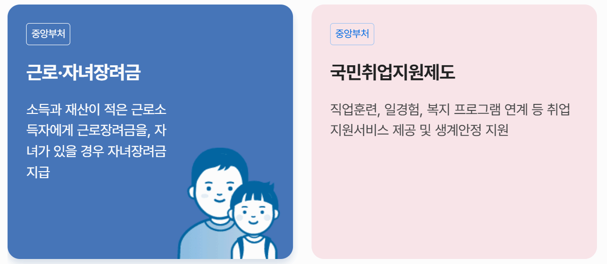 보조금24 미신청 지원금 – 놓치기 쉬운 숨은 지원금 찾기