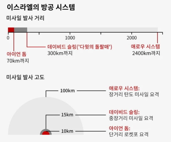 이란 이스라엘 전쟁 이유