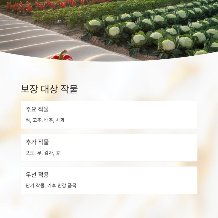 경기기후보험