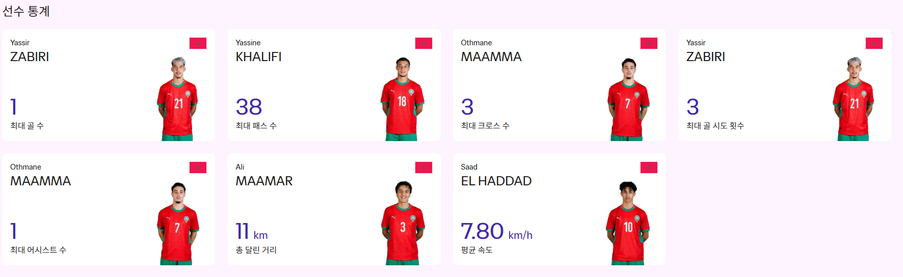 U-20 월드컵 16강