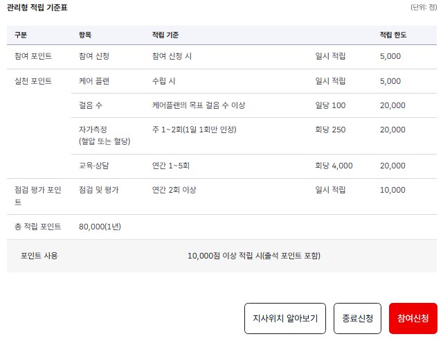 건강생활실천지원금제 신청방법