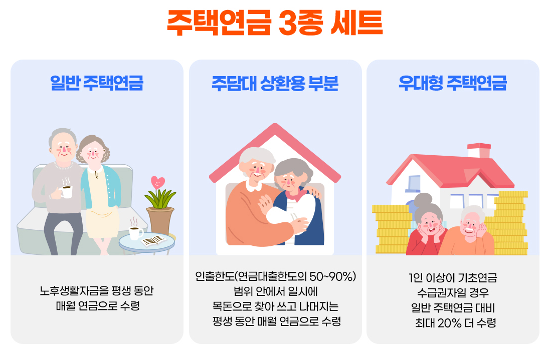 주택연금 수령액 계산 조회