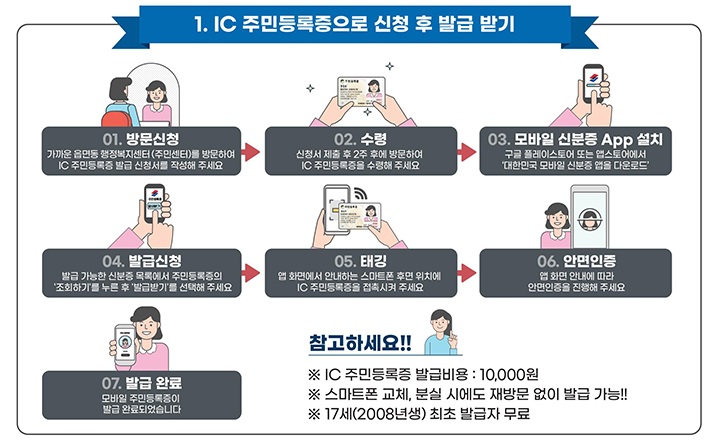 모바일 주민등록증 신청방법_주민센터