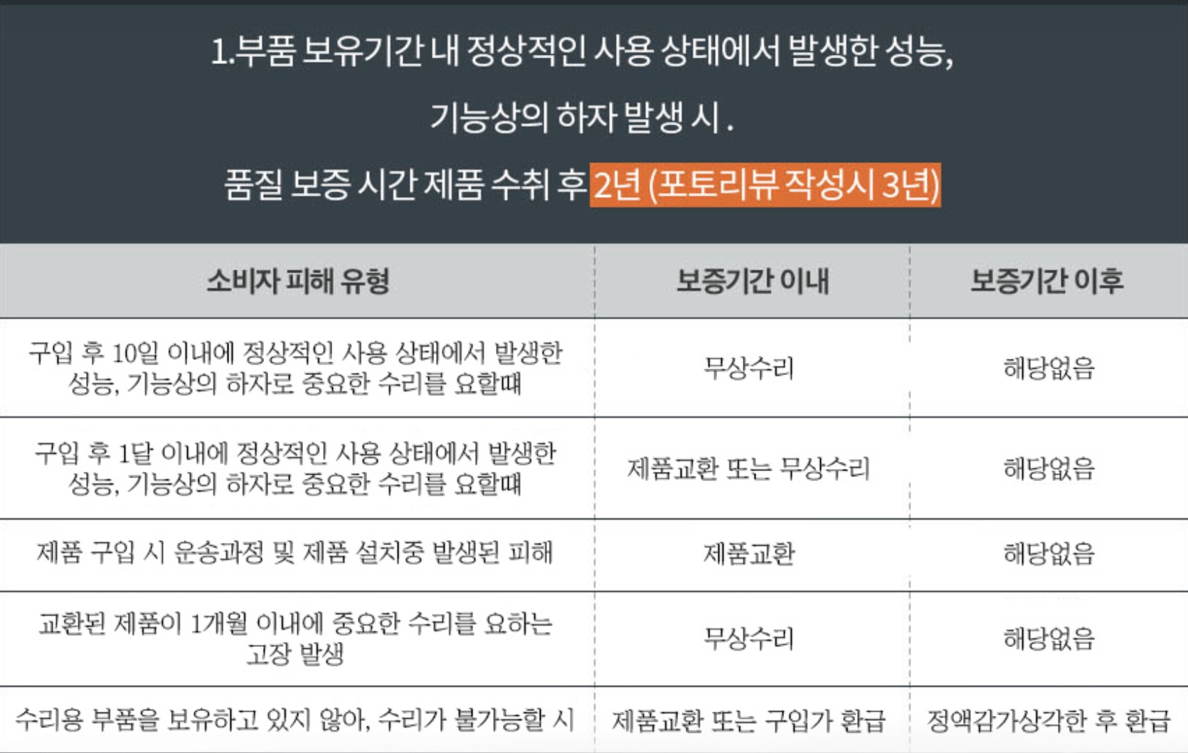 센타르 G2 Air 의자 보증기간