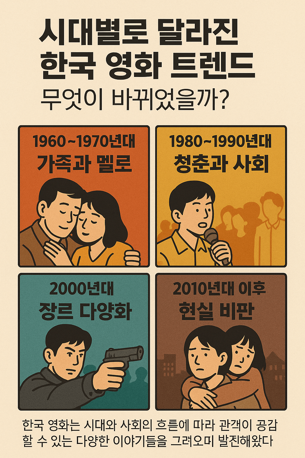 시대별로 달라진 한국 영화 트렌드, 무엇이 바뀌었을까