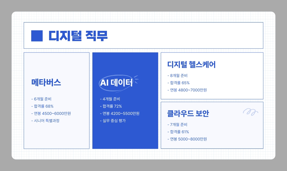 정년 퇴직 후 1년 안에 취득 가능한 유망 자격증 10가지 추천 [2025년 최신 정리]