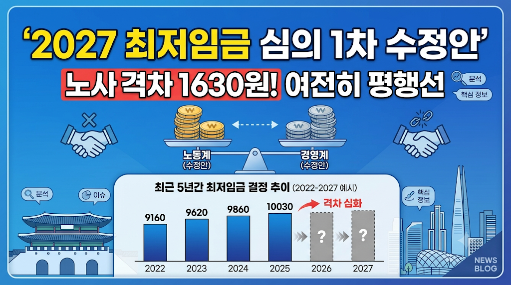 2027년 최저임금 심의 1차 수정안 제시! 노사 격차 여전히 1630원 평행선, 최근 5년간 추이 비교