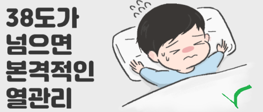 열관리