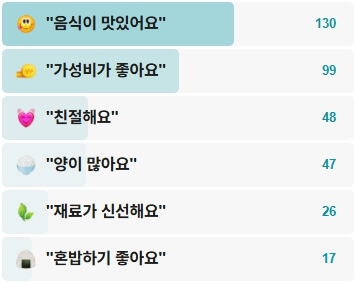 덕충식당-후기