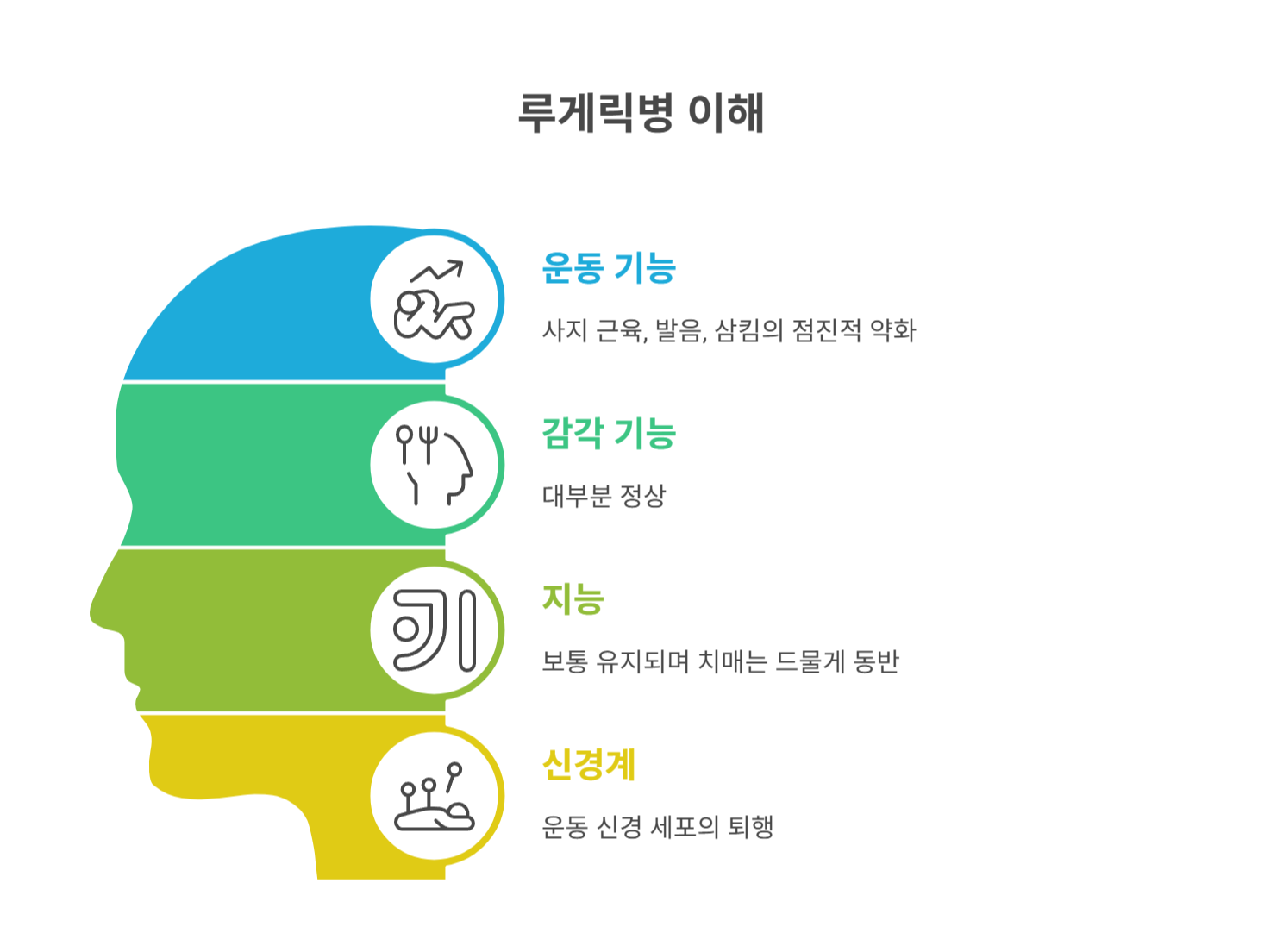 루게릭병이란 무엇인가요?