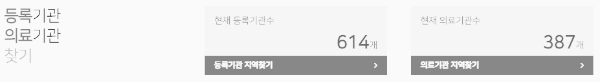 연명치료 거부 사전의향서 작성하는곳 (전국 614개)