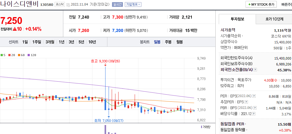 나이스디앤비