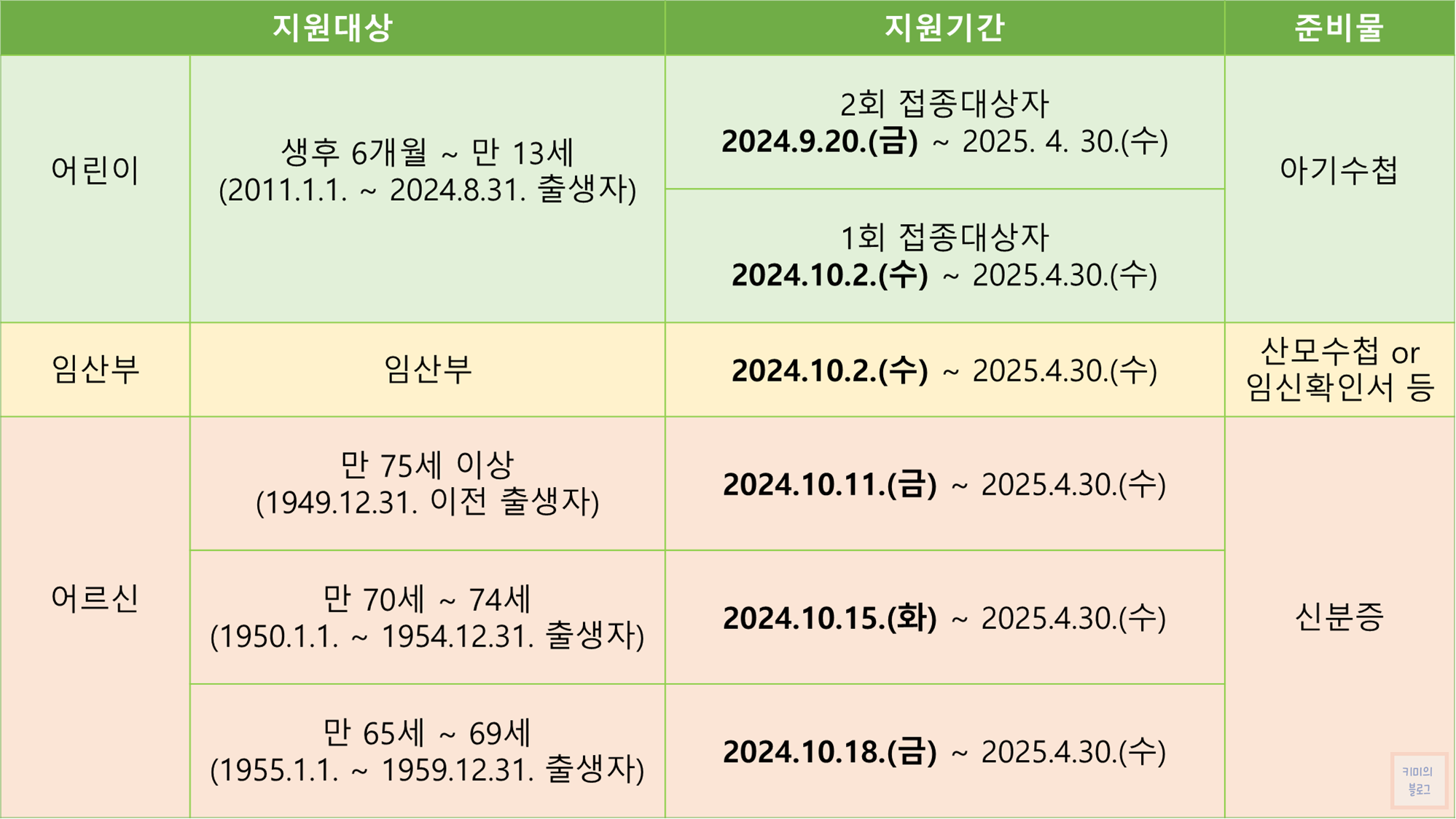 2024 독감 접종 일정