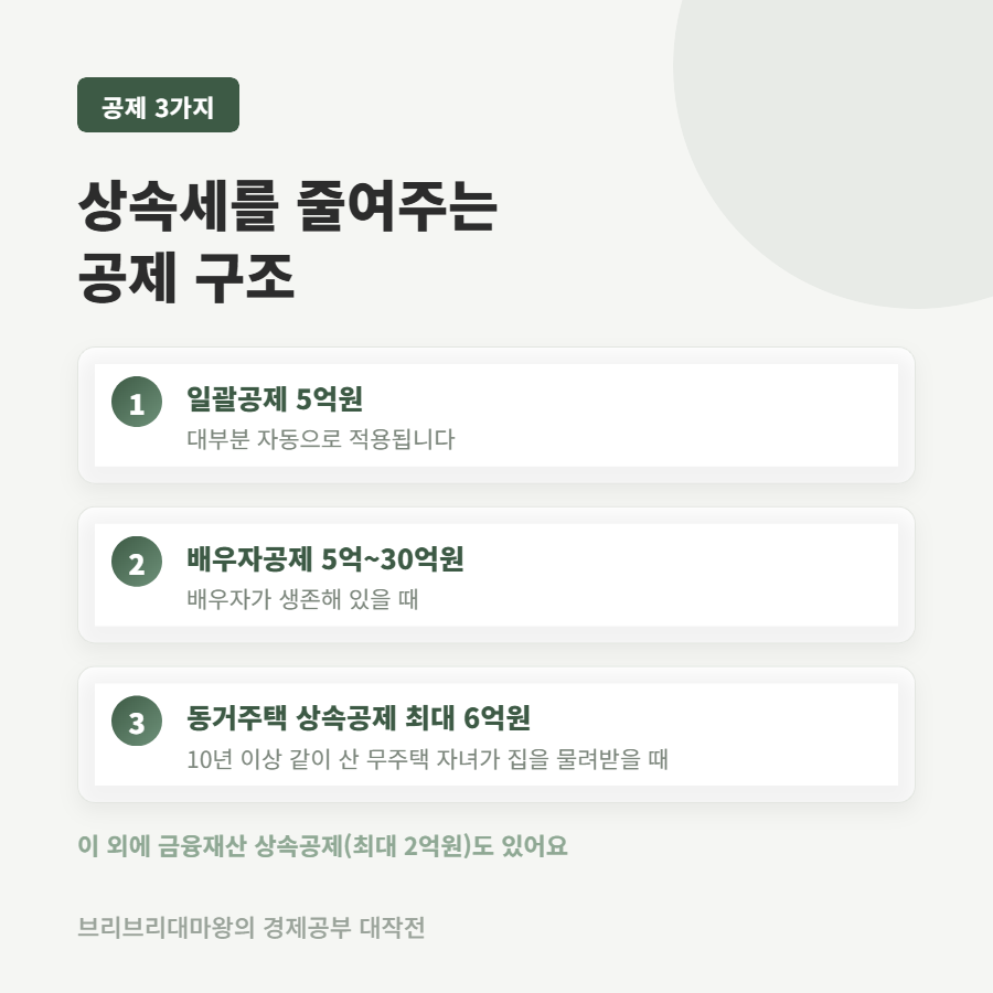 상속세, 부자들만 내는 거 아니었어요? 면제한도부터 계산까지