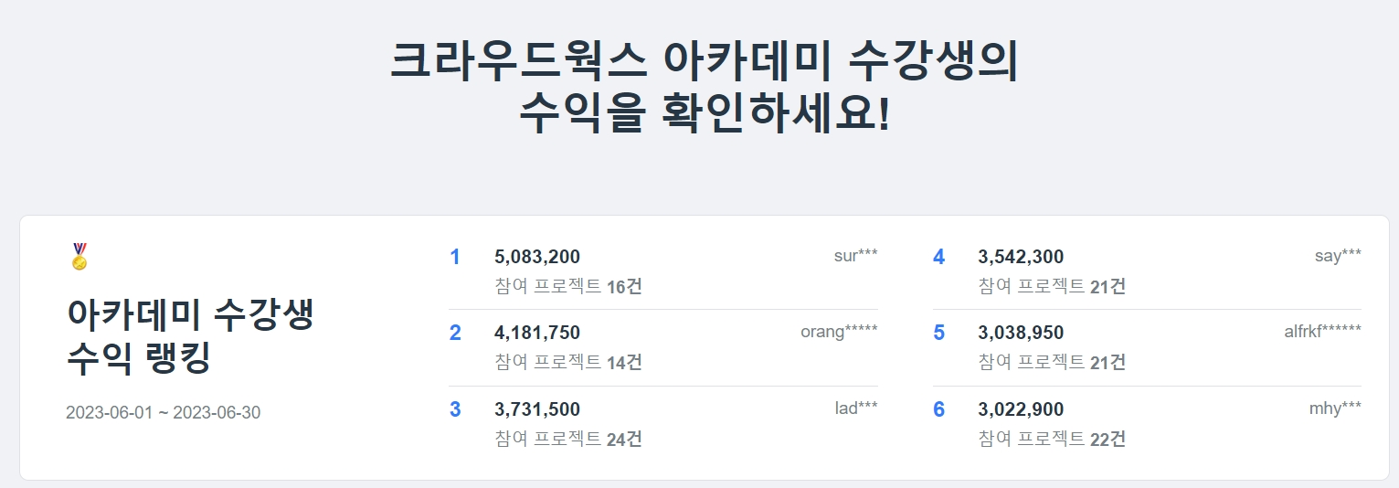 데이터라벨링-수익-이미지