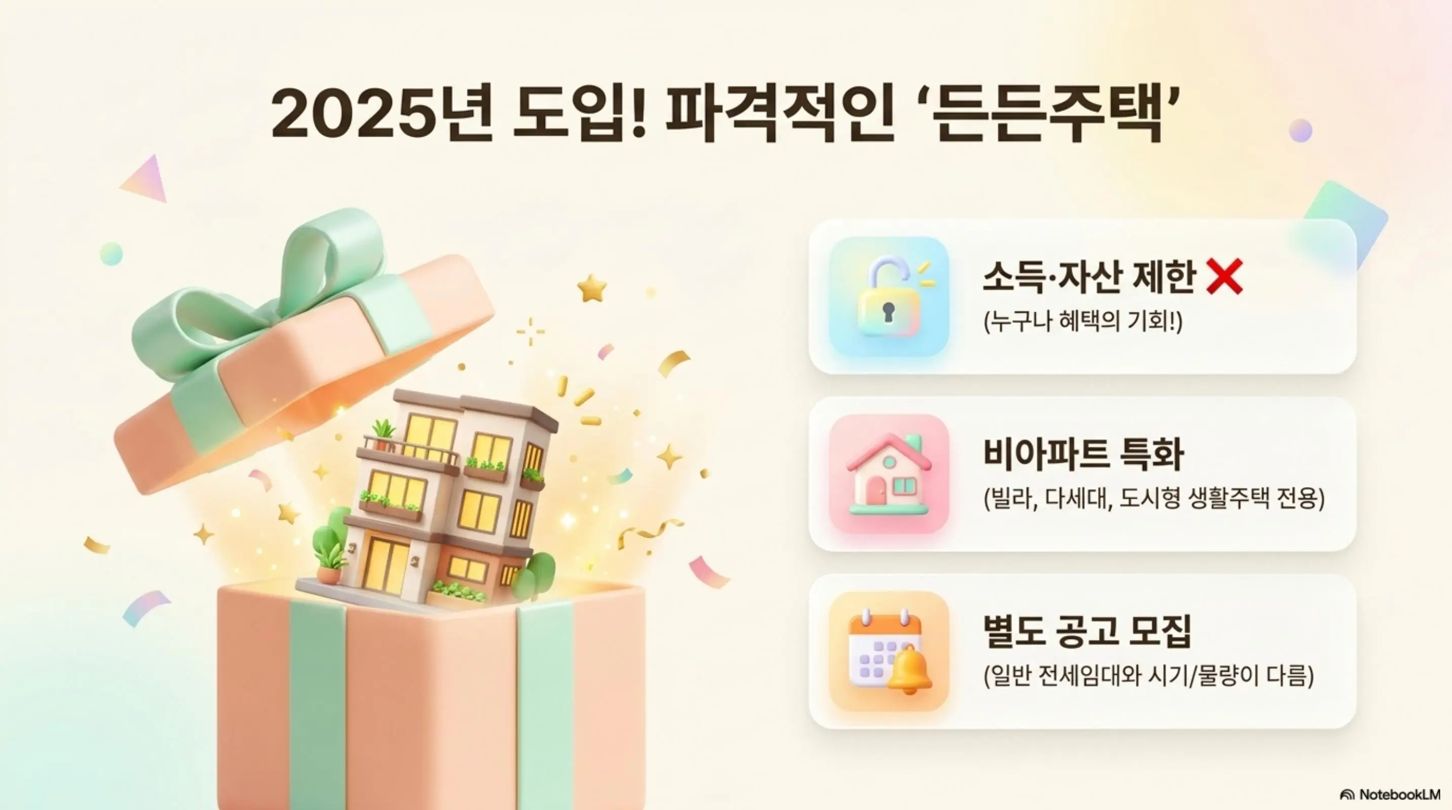 LH 전세임대주택 조건: 2025년 신규 도입된 전세임대형 든든주택의 핵심 특징을 정리한 인포그래픽. 소득과 자산 제한이 없어 누구나 신청 가능하고 빌라와 다세대 등 비아파트 주택에 특화되어 있으며 기존 전세임대와 별도 공고로 모집된다는 세 가지 포인트를 시각적으로 전달함