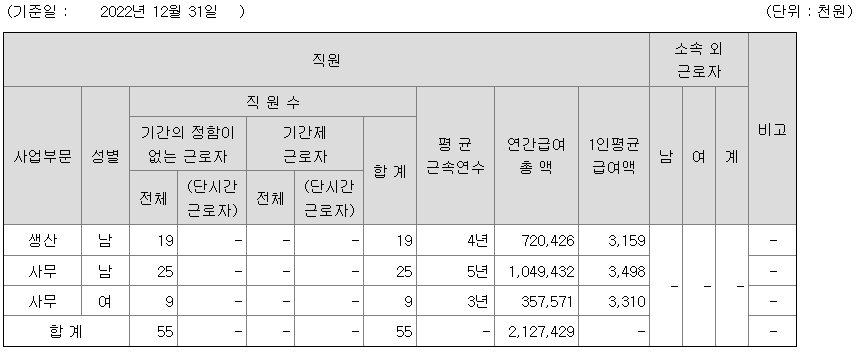 2022년 수성샐바시온 평균연봉