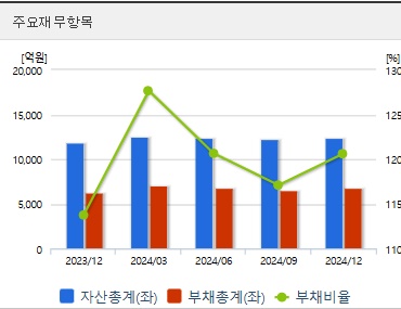 대한제당 주가 재무지표