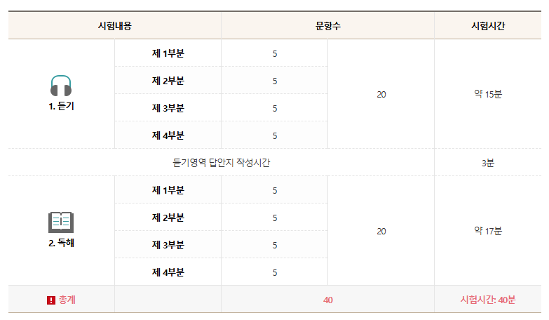 HSK 시험 일정