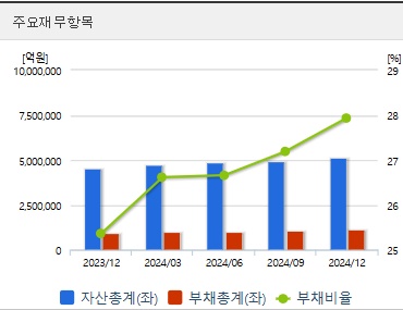 한국피아이엠 주가 재무지표