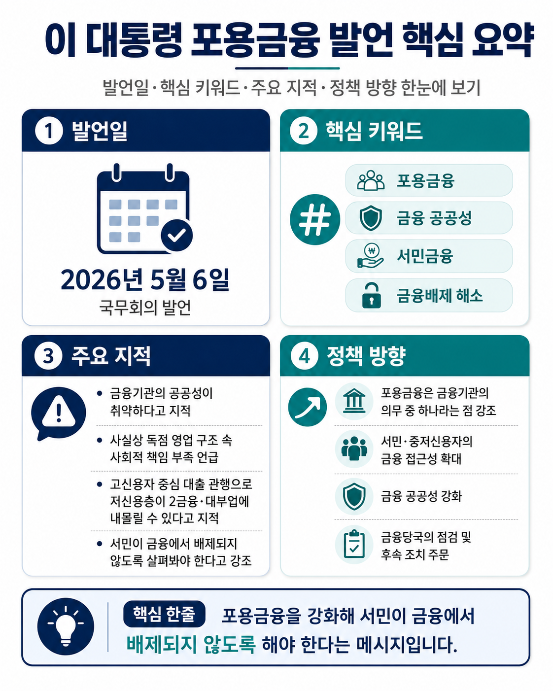 이 대통령 포용금융 발언 핵심 요약
