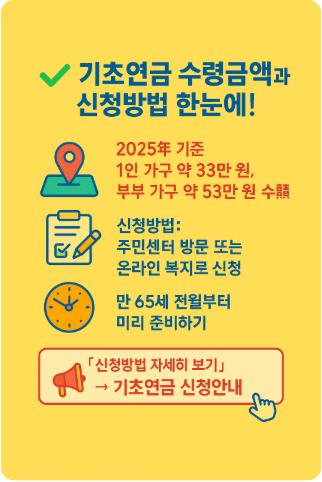 기초연금 수령금액과 신청방법